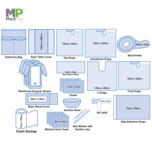 Alternative view of Hip Replacement Drape