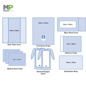 Alternative view of Craniotomy Drape
