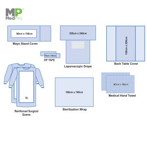 Alternative view of Laparoscopic Drape