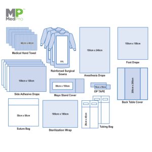 Alternative view of Universal Surgery Drape