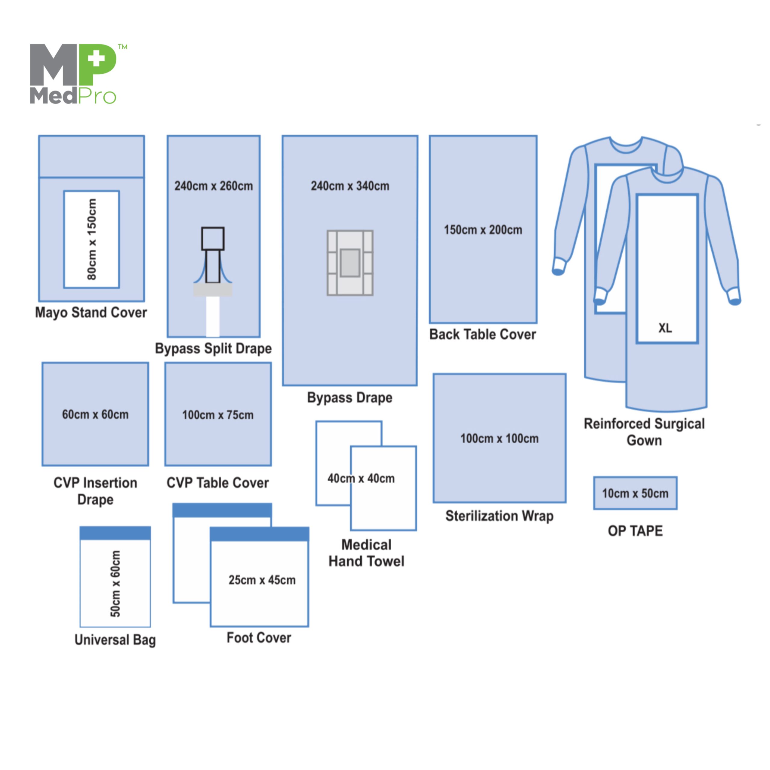 Cardiovascular Drape - Image 2