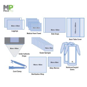 Alternative view of Normal Delivery Drape